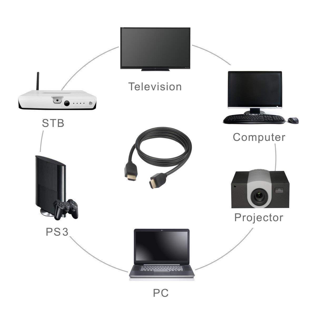 Ranz HDMI Cable 3 Meter
